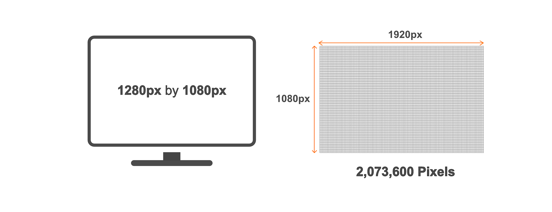 Everything About Pixel Perfect Design By Kapil Moon Ux Collective