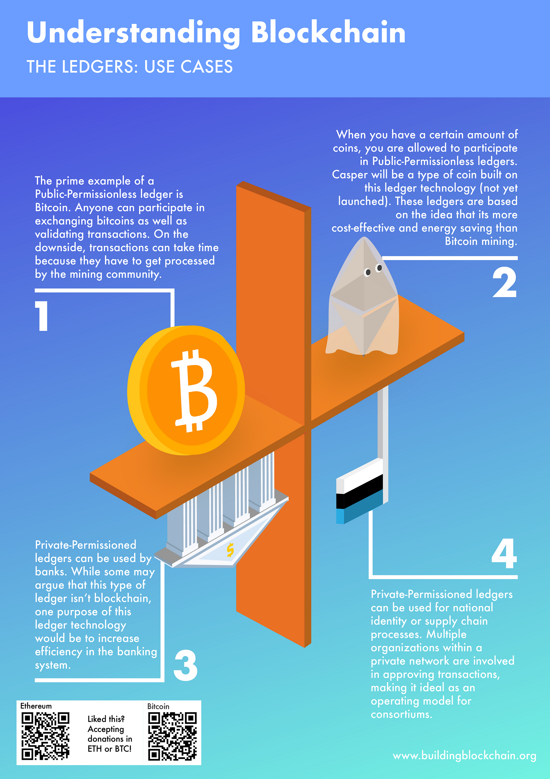 All Of The P S What Do Permissions And Privacy Mean In Blockchain - 