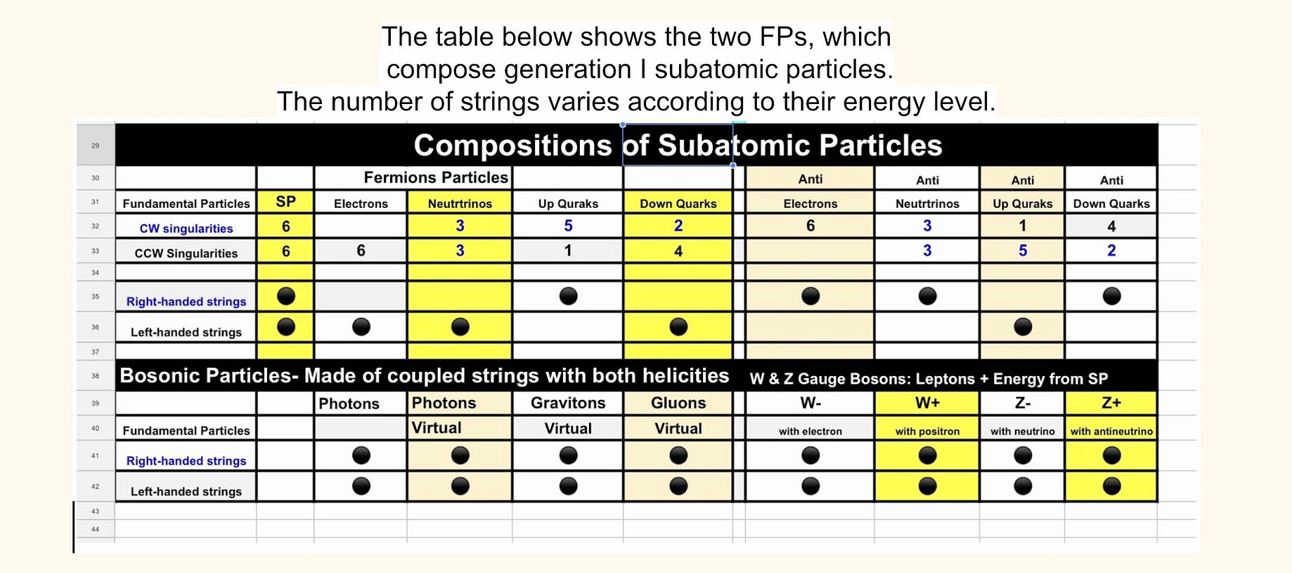 Subatomic Particles Structure And Composition By Mahmoud Nafousi Medium