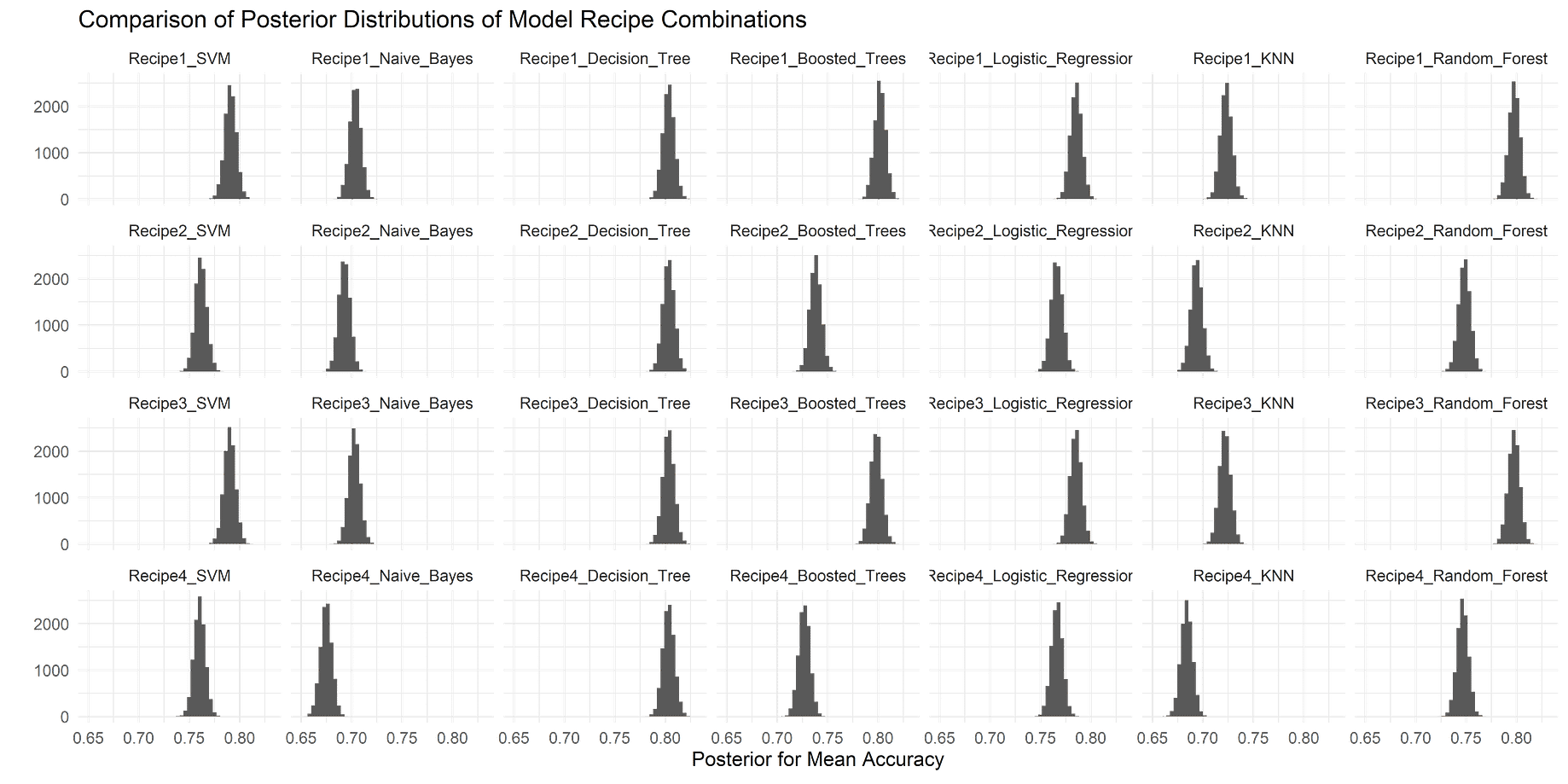 Using Workflow Sets To Screen And Compare Model Recipe Combinations For Bank Loan Classification By Murray Gillin Towards Data Science