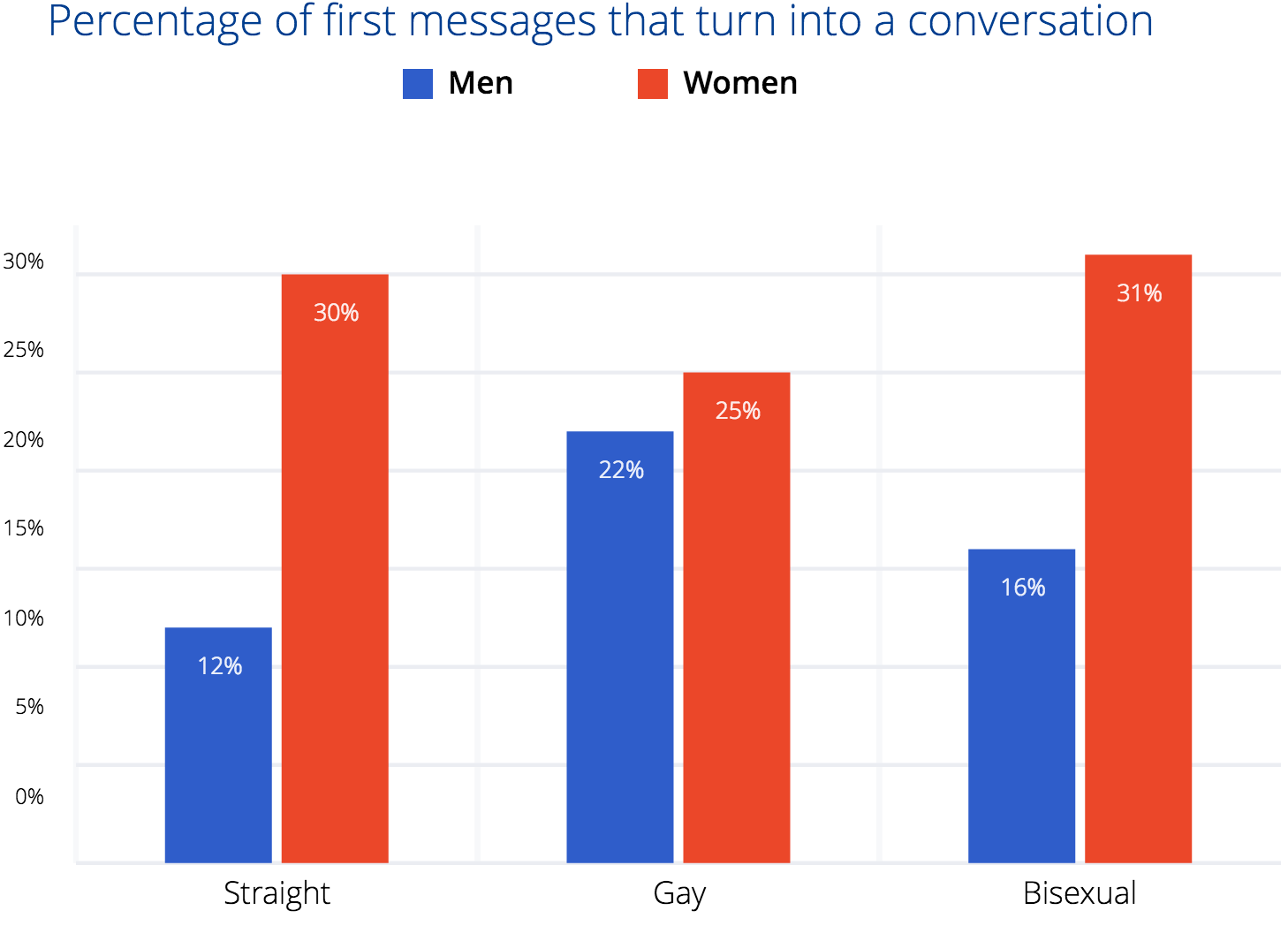 The Big Lies People Tell In Online Dating