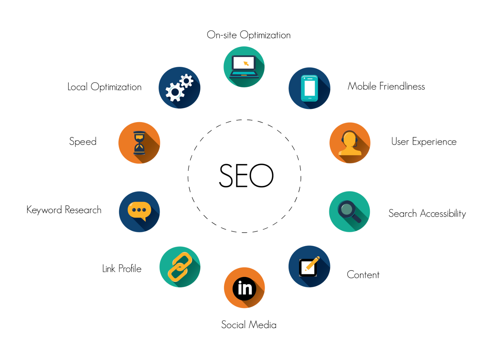 White Label Seo Services