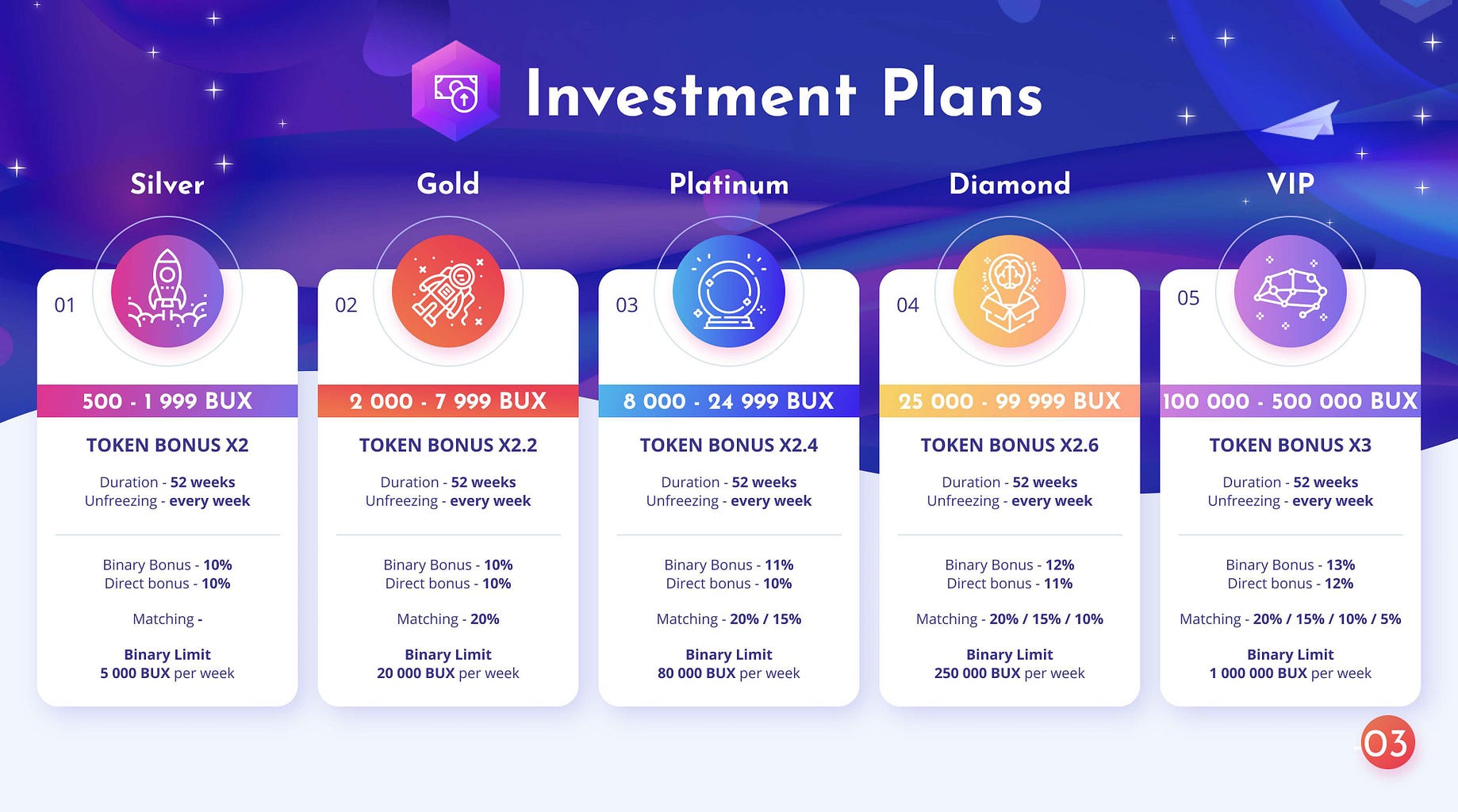 Friends I Perfectly Understand That You Have Your Own Best Projects For Making Money But The Fact That The Bux Exchange Token Of The New Buytex Crypto Exchange Has Already Made