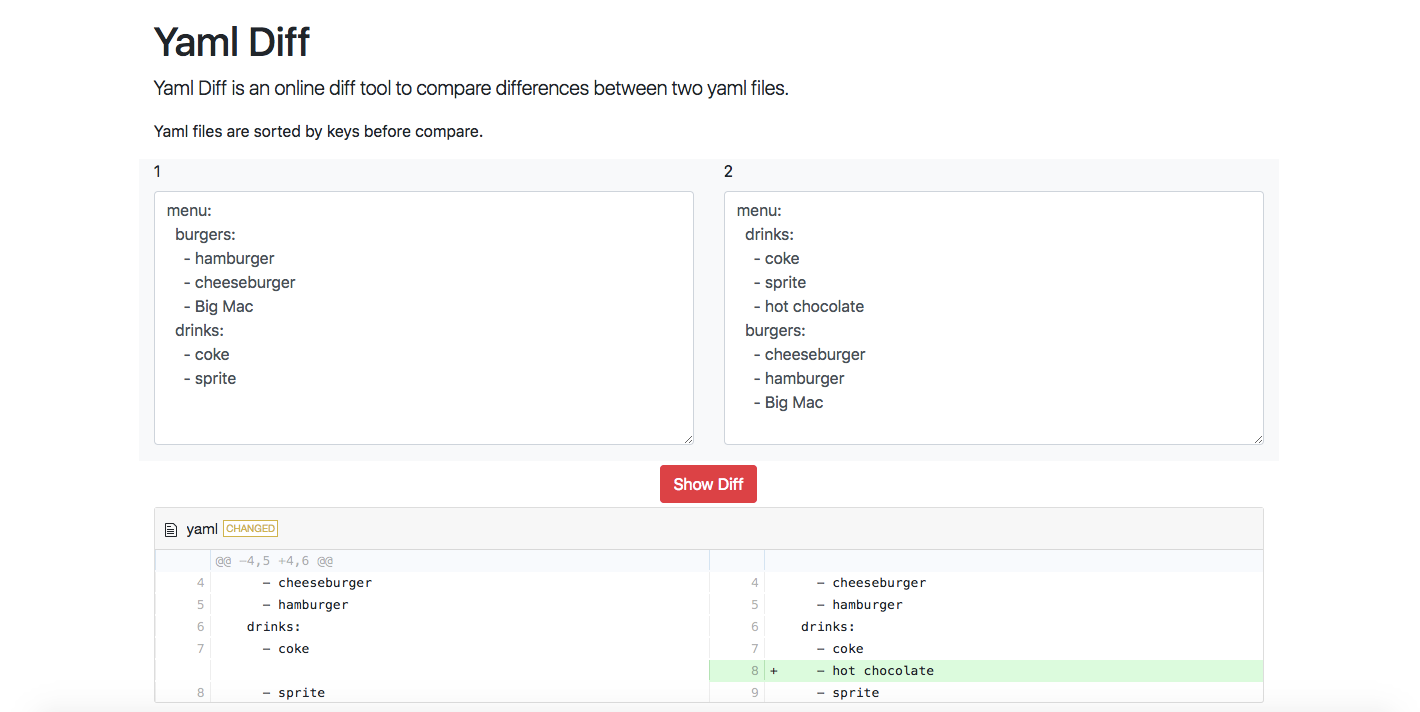 Diff Yamls I Daily Use Api Gateway On Aws After By Ropupu Medium