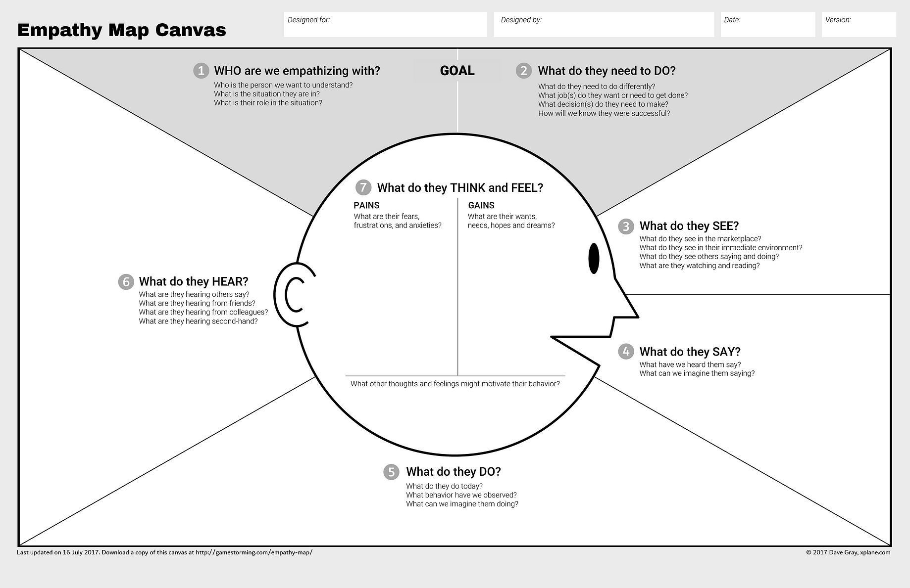 Updated Empathy Map Canvas. We designed the Empathy Map at XPLANE… | by Dave Gray | The XPLANE Collection | Medium