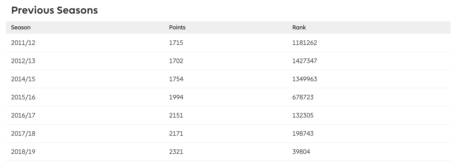 How To Access The Fantasy Premier League Api Build A Dataframe And Analyze Using Jupyter Python And Pandas By David Allen Towards Data Science How To Access The Fantasy Premier League Api Build A Dataframe And Analyze Using Jupyter Python And Pandas By David Allen Towards Data Science