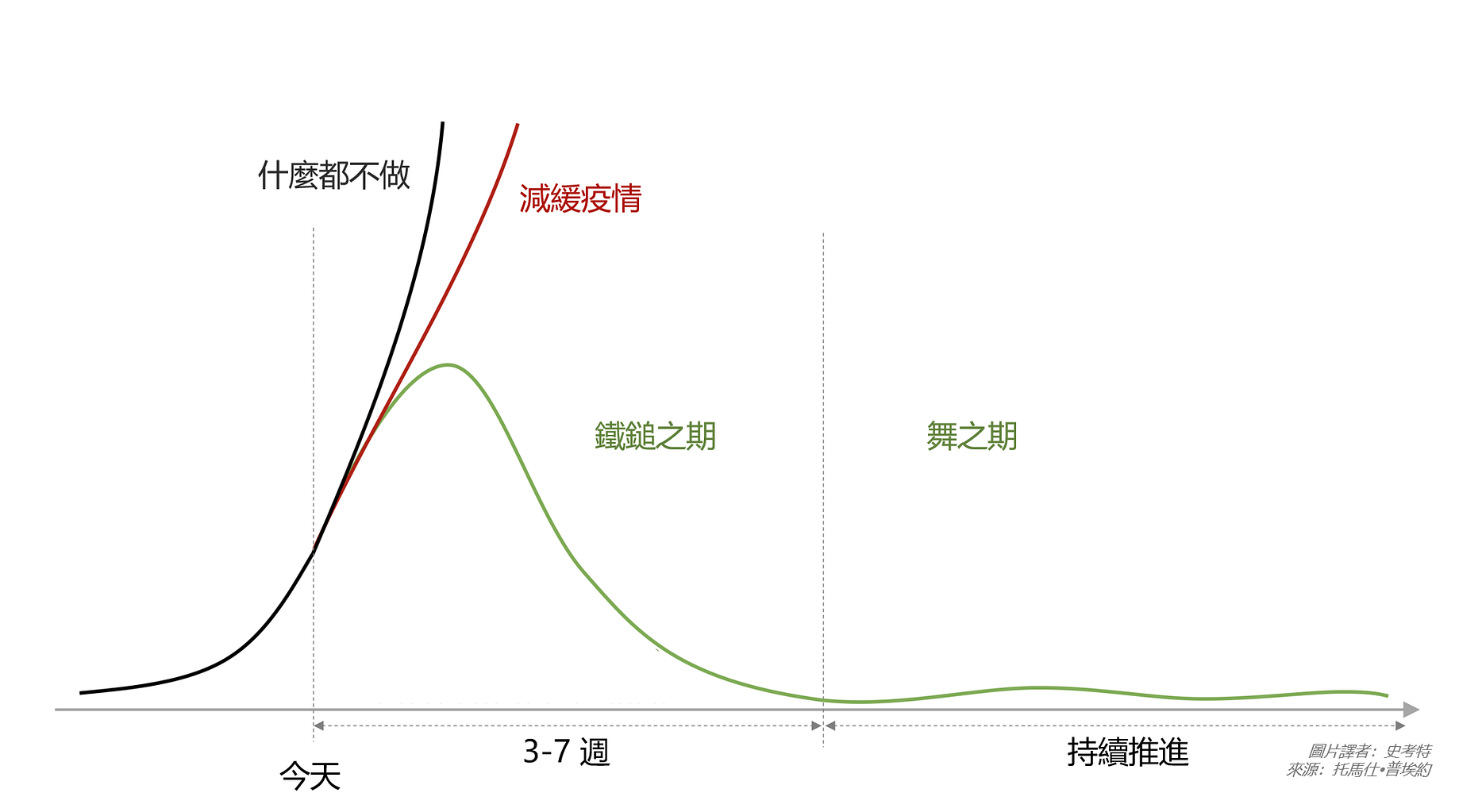 英文情感用語的深入挖掘 把玩罕見用詞 By Scott Hsieh 史考特 Medium