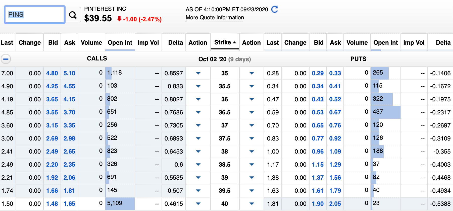 The Math Behind Making 100 000 Each Year Selling Options By Marc Guberti Datadriveninvestor