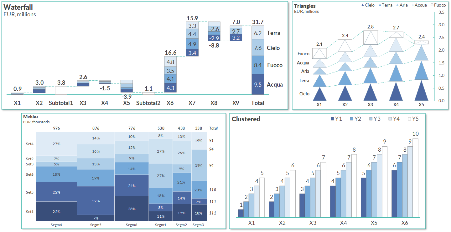 Business Charts In Excel An Example Of The Big Data We Deserve By Fabrizio Fantini Towards Data Science Business Charts In Excel An Example Of The Big Data We Deserve By Fabrizio Fantini Towards Data Science
