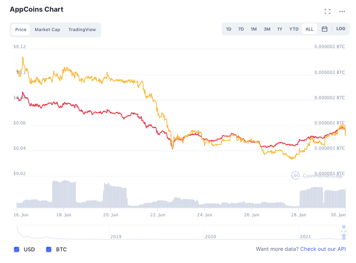 Anu 91 New Ui Ux Payment Processor Flow Updates By Appcoins Official Medium