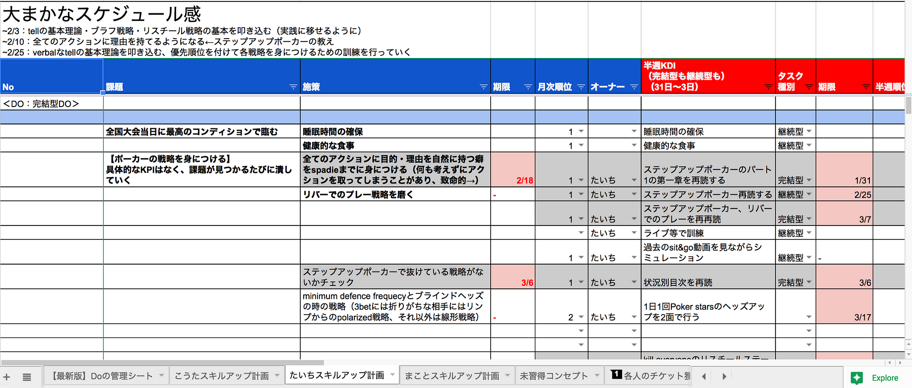ポーカー素人3人組が 半年で日本一 を目指した話 昨年の10月末から 友人2人と 半年間 本気でポーカーを勉強してみようじゃないか By Taichi Ichikawa Medium ポーカー素人3人組が 半年で日本一 を目指した話 昨年の10月末から 友人2人と 半年間 本気でポーカーを勉強してみようじゃないか By Taichi Ichikawa Medium