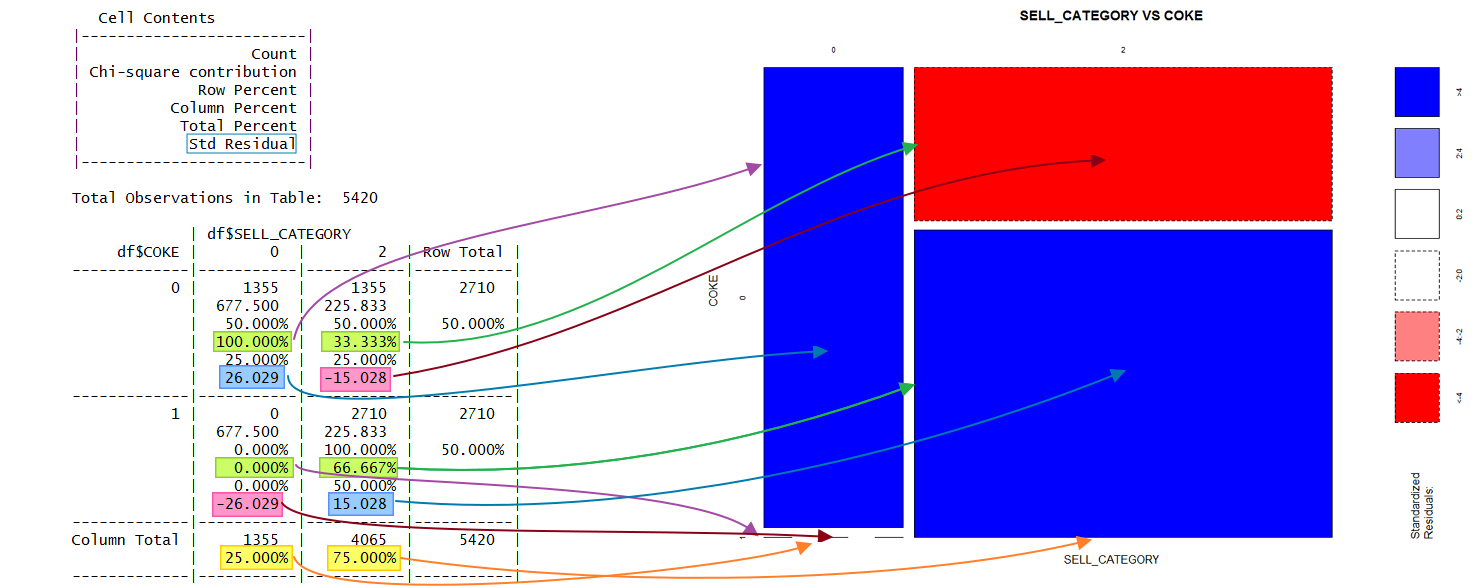 Mosaic Plot and Chi-Square Test. How to measure the strength of… | by Luca  Zavarella | Towards Data Science