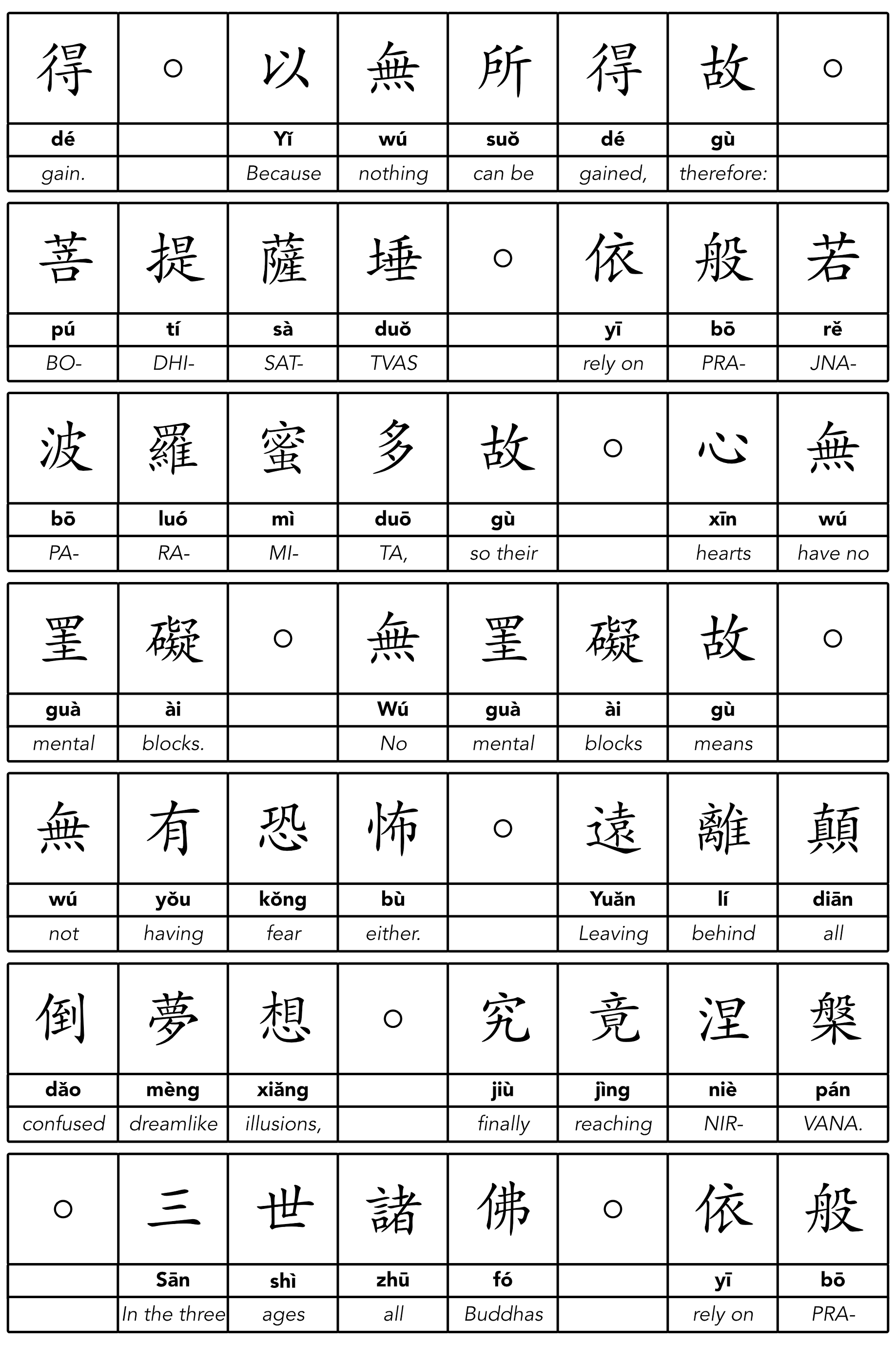The Heart Sutra A Word To Word Chinese English By John Szabo Guanyin Bodhisattva Medium