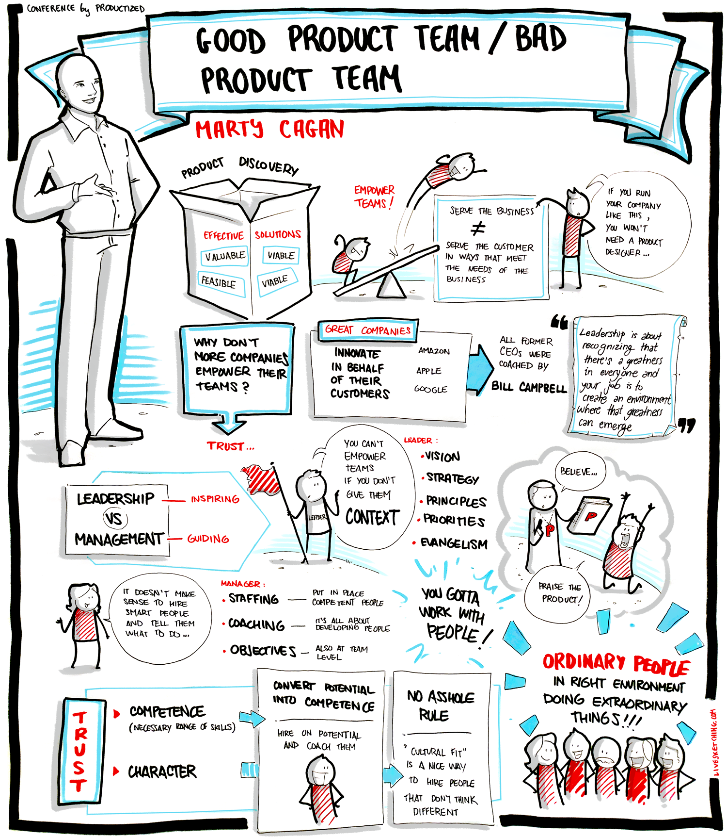 Empowered Teams infographic