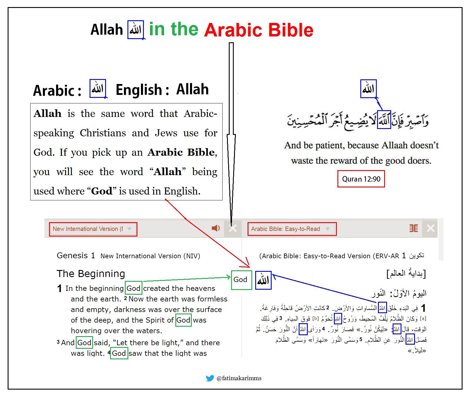 Surahs in english quran Read Last