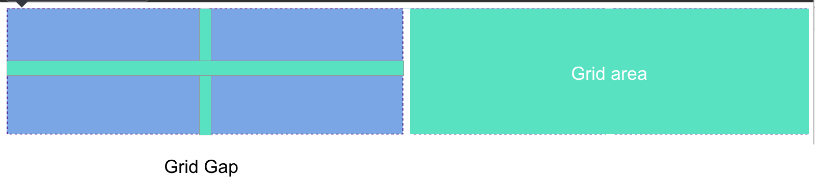 What Is Grid Property The Grid Property Is A Shorthand By Balaji Sankar Medium