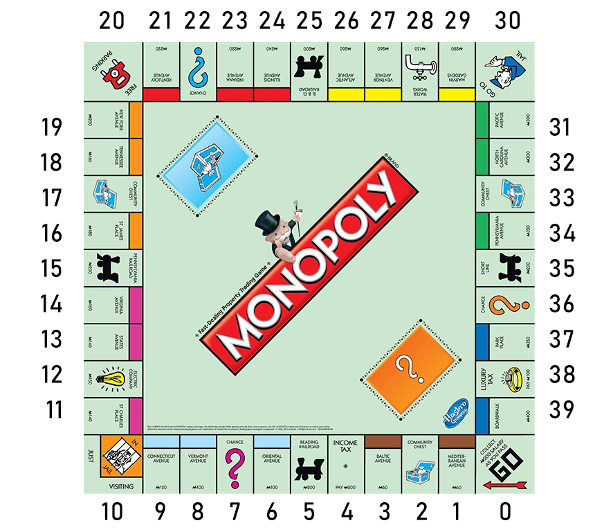 Open Source Monopoly Heatmap. A Visualization of the Value of… | by Richard  Chung | The Startup | Medium