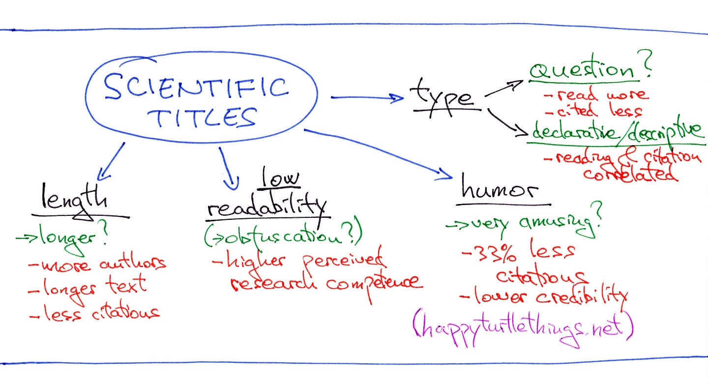In Science You Can Either Be Funny Or Credible By Ivana Kurecic Medium
