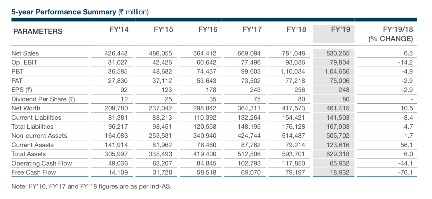 research analysis maruti suzuki limited by sagar h mehta medium multi step income statement with discontinued operations
