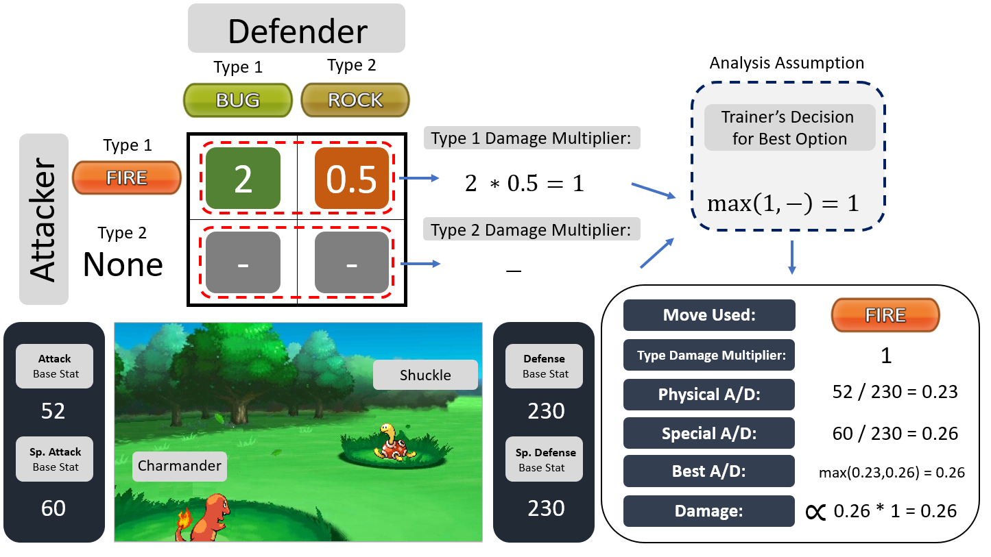 Your Favorite Game From A Different Point Of View By Diego Rosa Towards Data Science