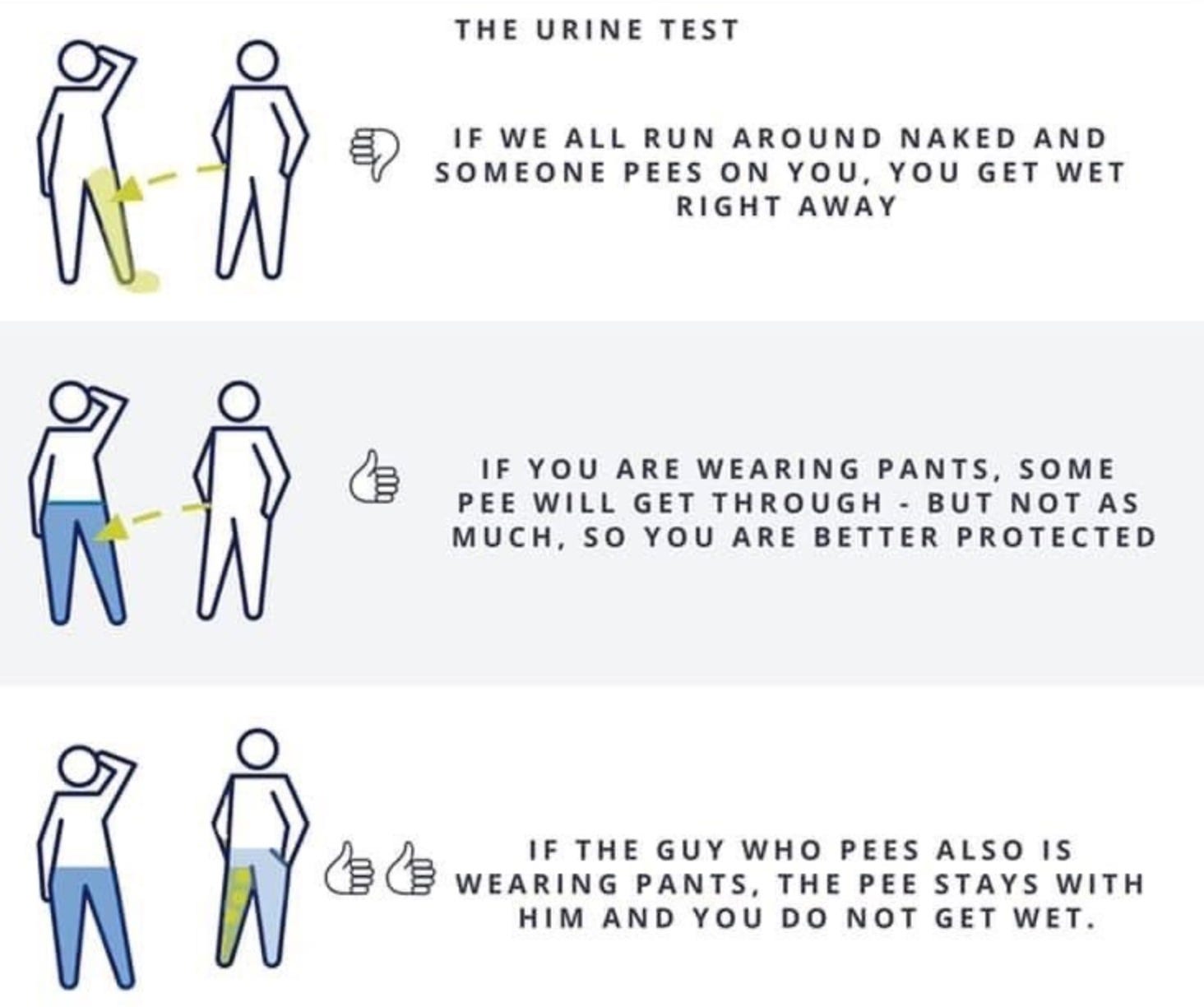 Pissing Nudists