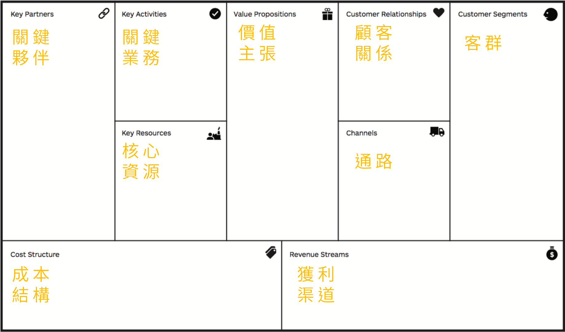 從Uber的「再品牌化」了解如何分辨商業策略與品牌策略. Uber從2009到 