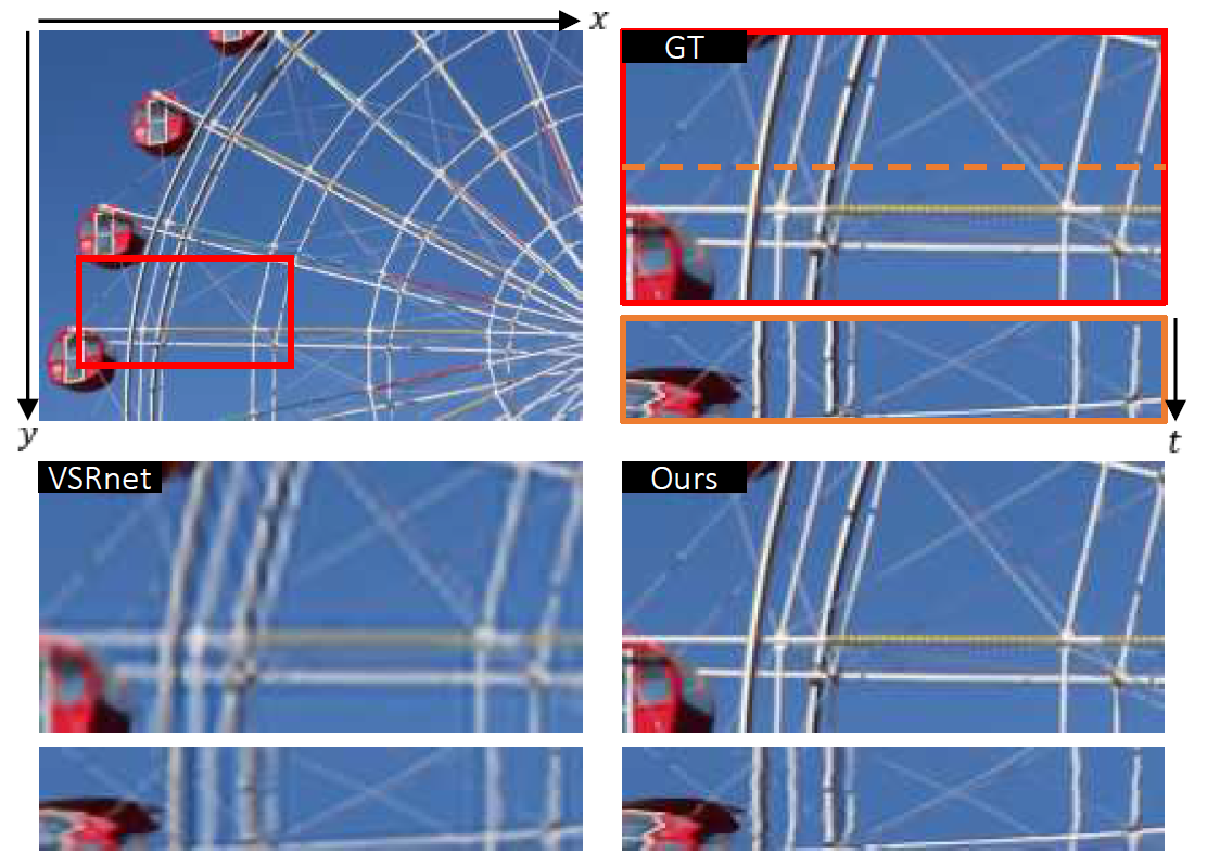 Tutorial Creating Hdf5 Dataset A Simple Tutorial To Create By Sik Ho Tsang Medium