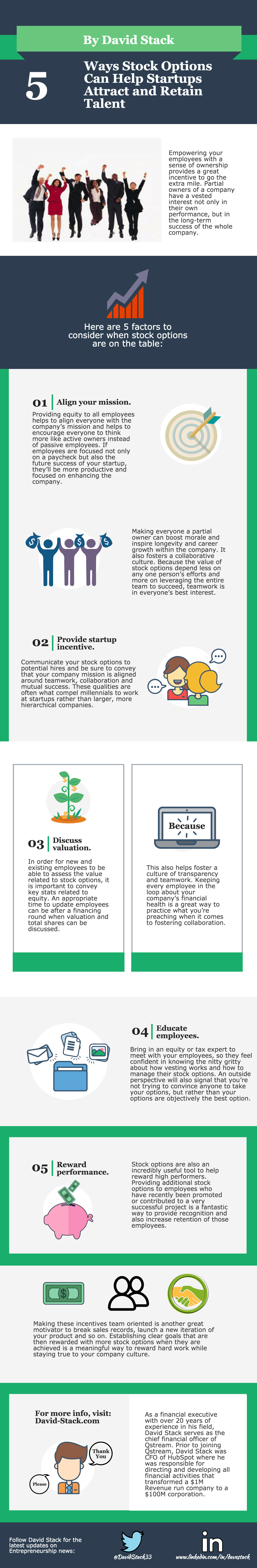 What is stock vesting?