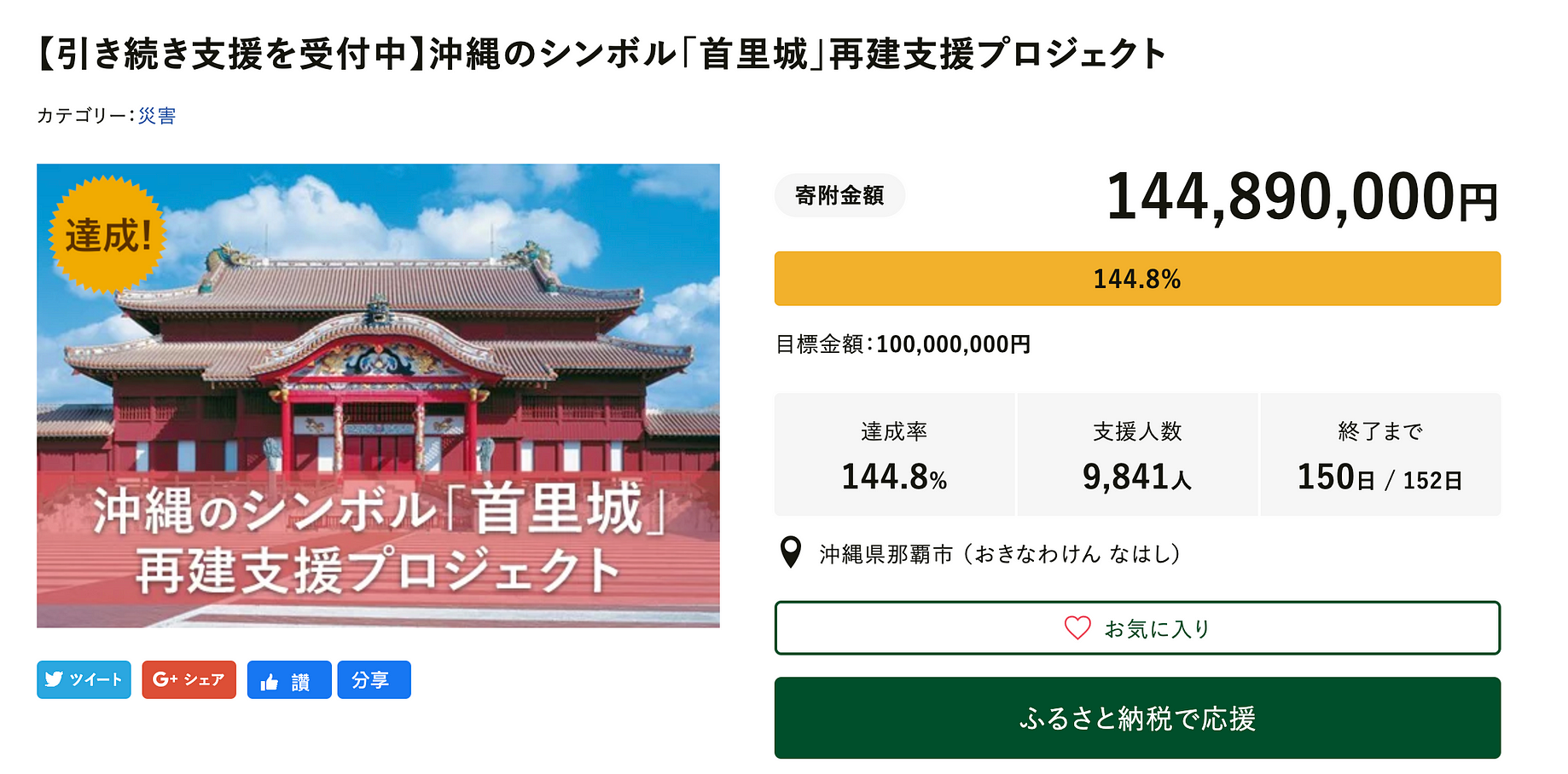 首里城重建募資 2天突破1億日圓 重建計畫故鄉納稅寄附金集資中 日前 10月31日 完全被大火燒毀正殿與北殿的沖繩首里城 除了燒毀了各種寶貴的寶 By Robert Hsu 雜談通信