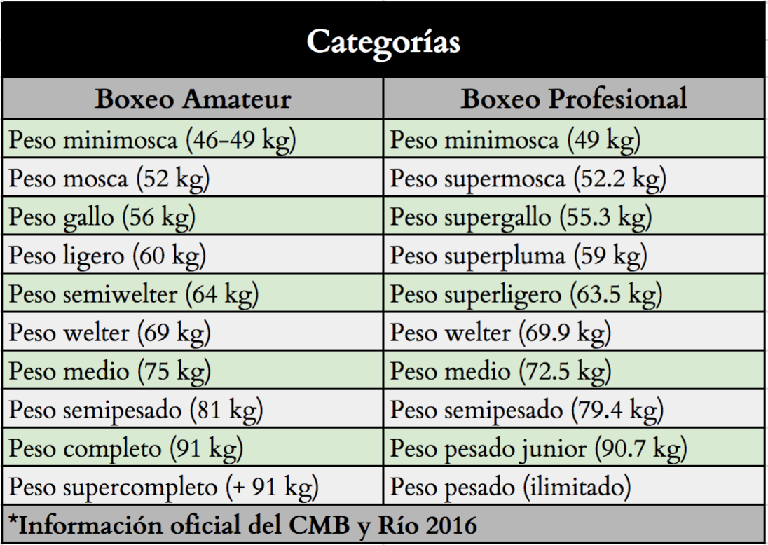 Gramos de proteína por kg de peso