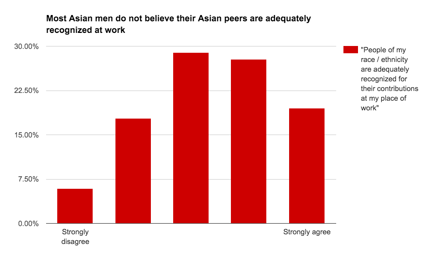 Men asian why do Asian men