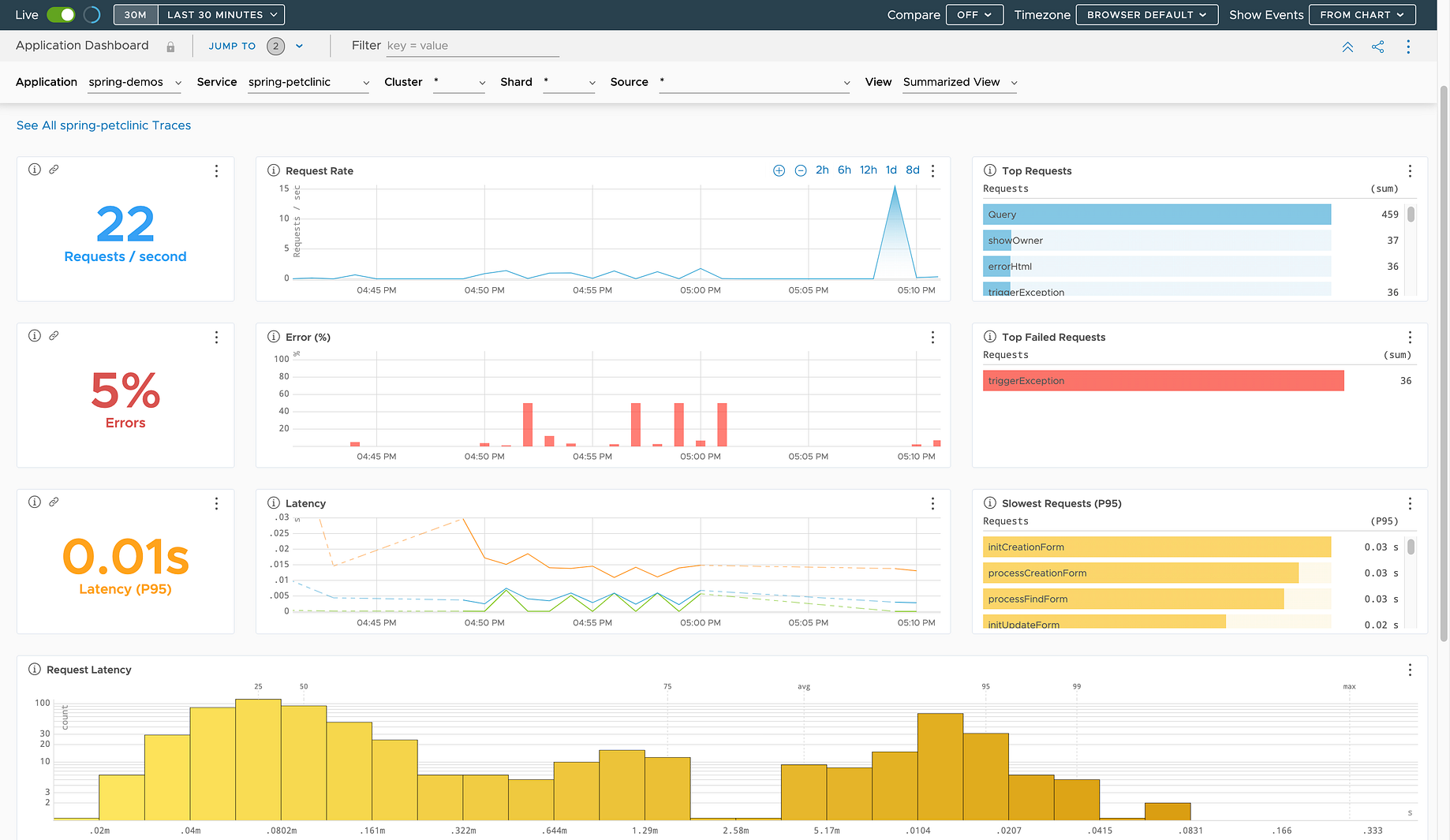 spring boot 3.0