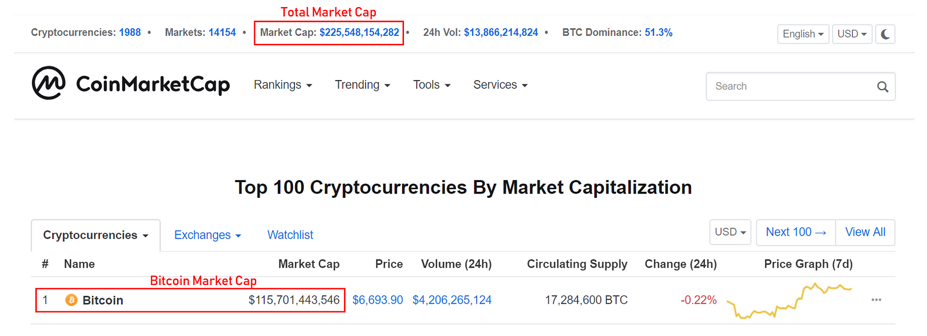 You Don T Need A Diversified Crypto Portfolio To Spread Risk Here S Why By Kenny L Towards Data Science