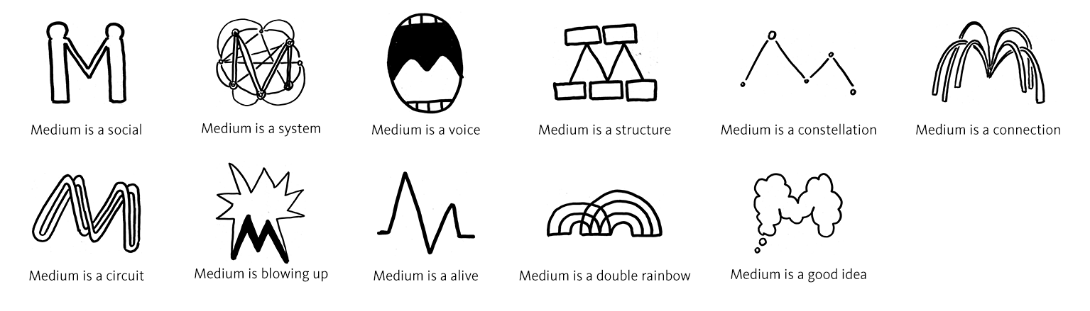 Mediumの新しいロゴが出来るまで By Erika Ito For Shirusu Medium