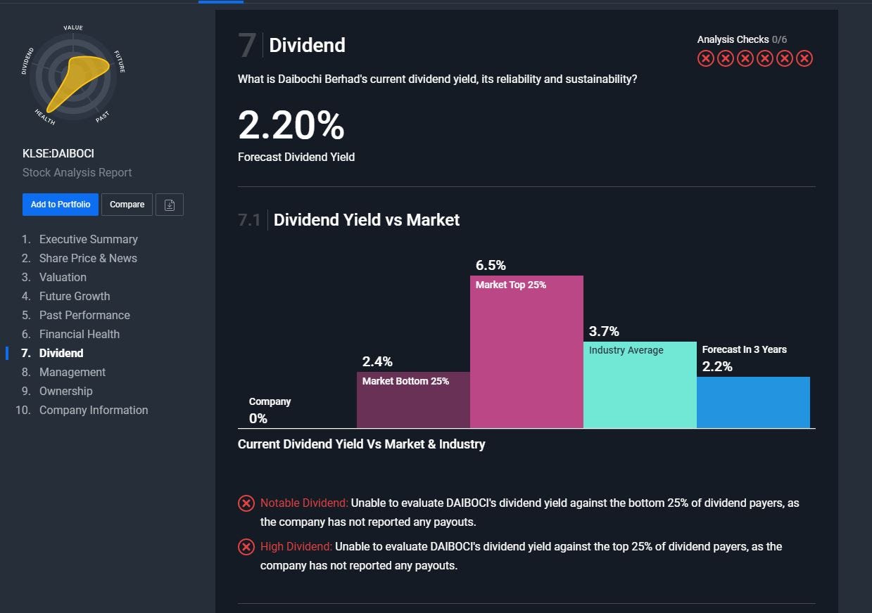 A Beginner Guide How To Start Trading On The Malaysia Stock Market By Chieway 奇维 Medium