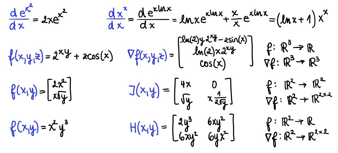 5 Derivatives To Excel In Your Machine Learning Interview By Ester Hlav Towards Data Science