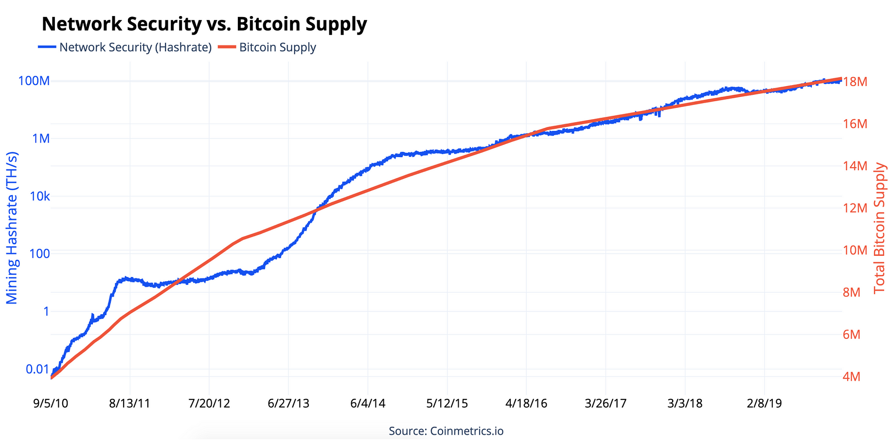 nemokamai bitcoin dabar kriptovaliutų stebėjimo sąrašas