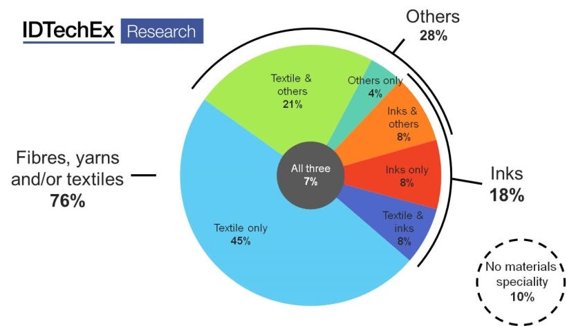 Tale 2 — A History of Smart Fabric | by LOOMIA | Medium