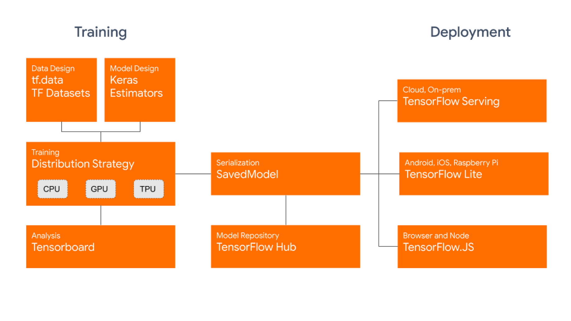 Multi-Label Image Classification in TensorFlow 2.0 | by Ashref Maiza |  Towards Data Science