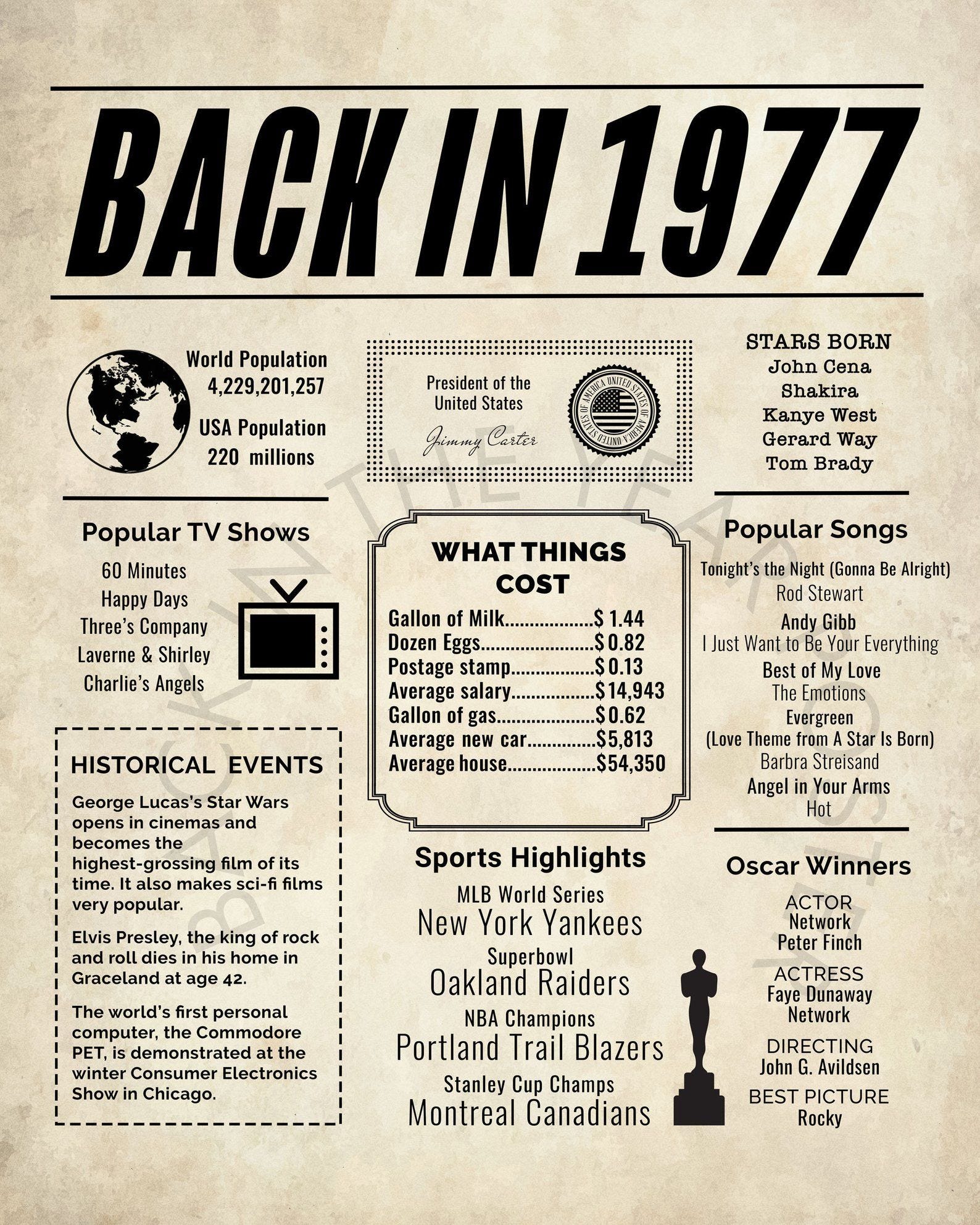 Year 1977 Facts And Christmas Happy Birthday to Jessica M | by ...