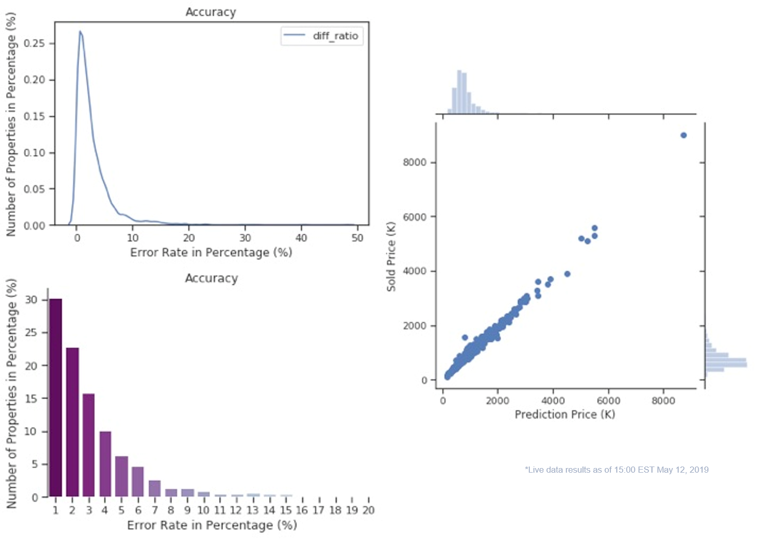 Decoding The Real Estate Market How Qindom Predicts Home Value With Quantum Machine Learning By Qindom Medium Decoding The Real Estate Market How Qindom Predicts Home Value With Quantum Machine Learning By Qindom Medium
