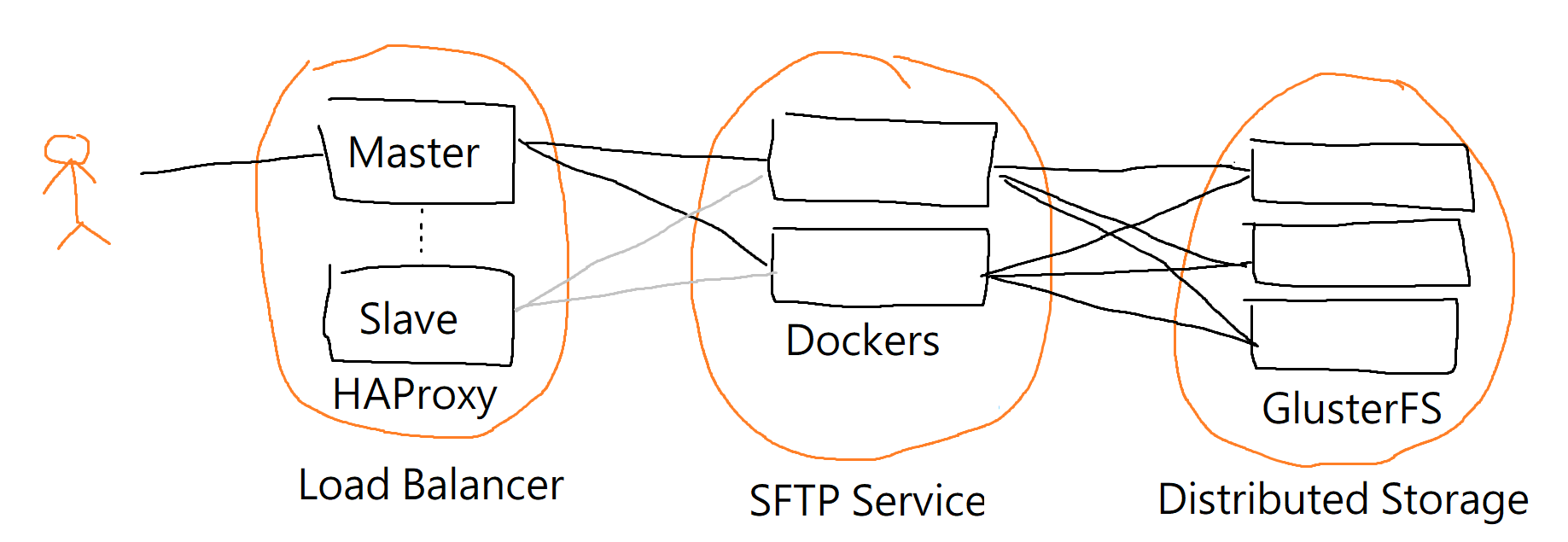 Connect唔到 到底關唔關upgrade事 真人真事改編 By I T 9 遊戲日誌 Medium