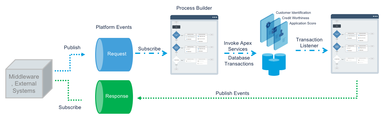 Integration Architecture (Inbound 