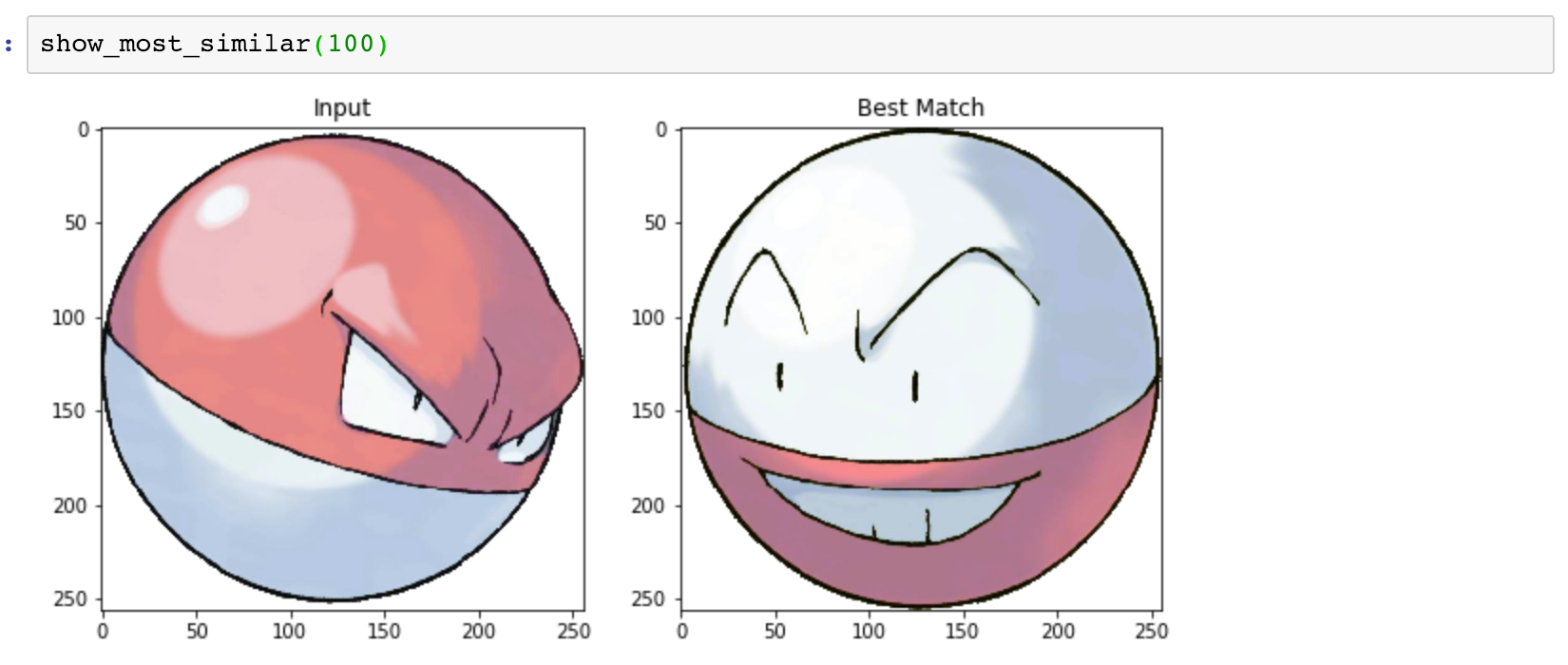 Who S That Pokemon Using Python To Answer That Age Old By Yish Lim Towards Data Science Who S That Pokemon Using Python To Answer That Age Old By Yish Lim Towards Data Science