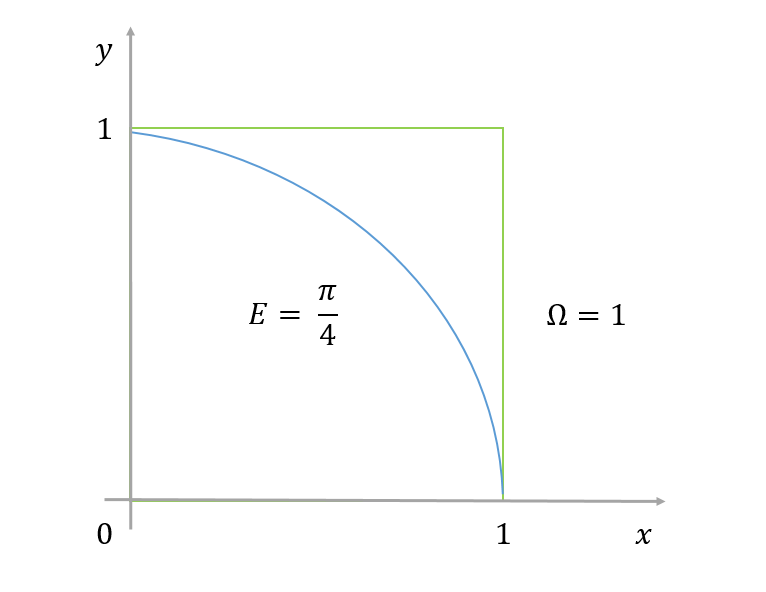 Introduction To Probability Towards Data Science