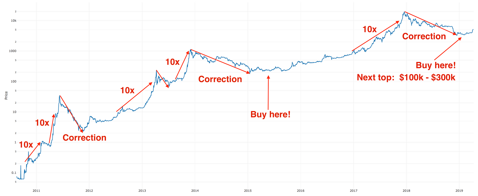 Inside The Crypto Recovery The Challenge Medium - 