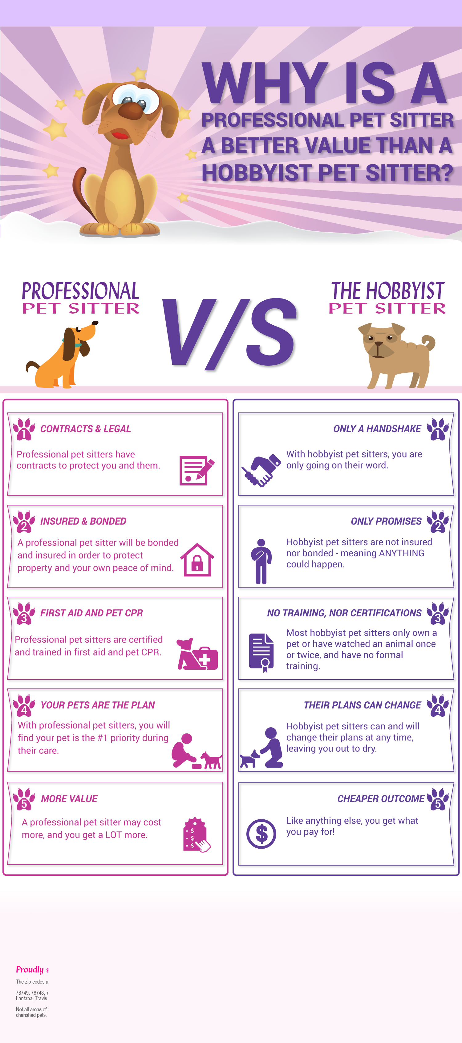 Best Dog Grooming Services Setterstraightpetservices Offer Quality By Chen Dhan Medium