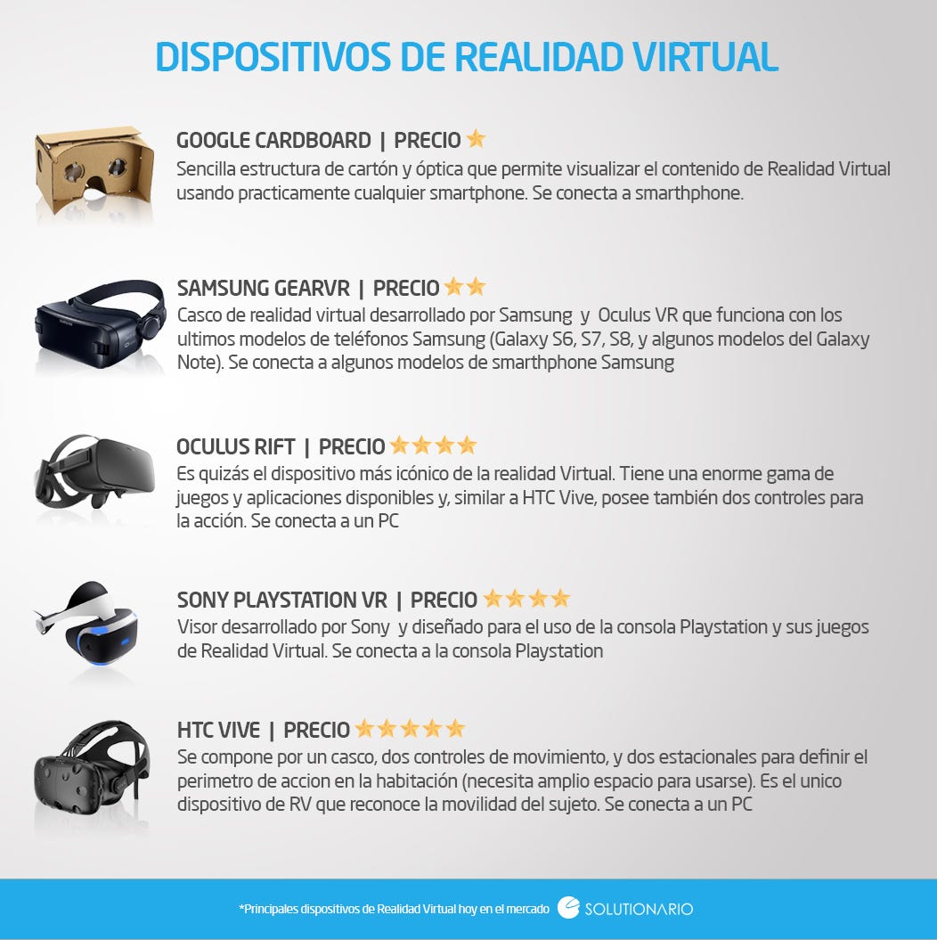Conociendo los principales dispositivos de Realidad Virtual | by Tomislav  Ostoic | Solutionario | Medium