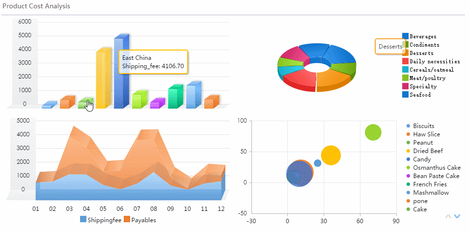 Guide To Financial Statement Analysis For Beginners By Lewis Chou Towards Data Science