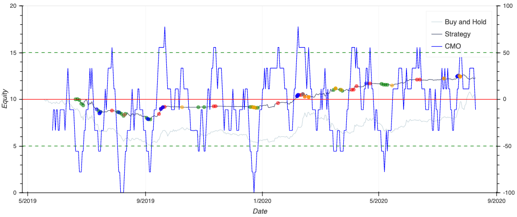 How To Deploy A Bitcoin Trading Bot By Liam Hartley Datadriveninvestor